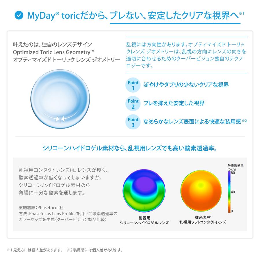 コンタクトレンズ処方まるごとマスター マンガでわかる！コンタクトレンズネット通販ガイド