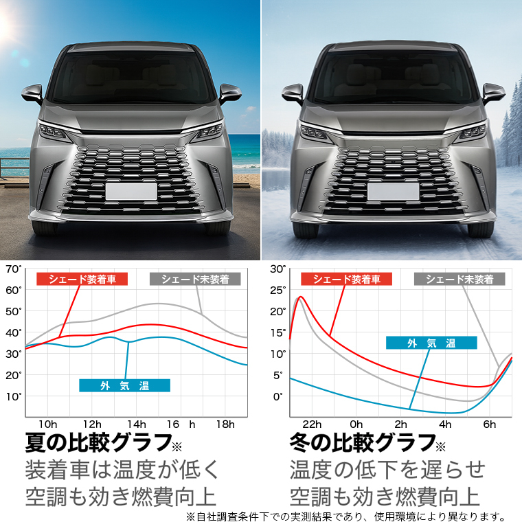 超P祭500円 ハイエース 200 系 専用 サンシェード カーテン 車中泊 グッズ 日除け リア S-GL DX スーパーGL 標準ボディ 【日本製】 |  | 11