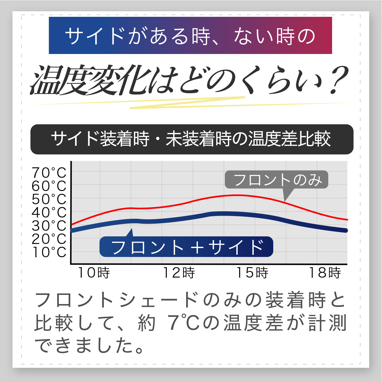 サンシェード 車 フロント 傘 に最適 サイド サンシェード 傘式 傘型 ロールシェード 汎用品にも フロント カバー サンシェード 日よけ 前 No.01 |  | 13