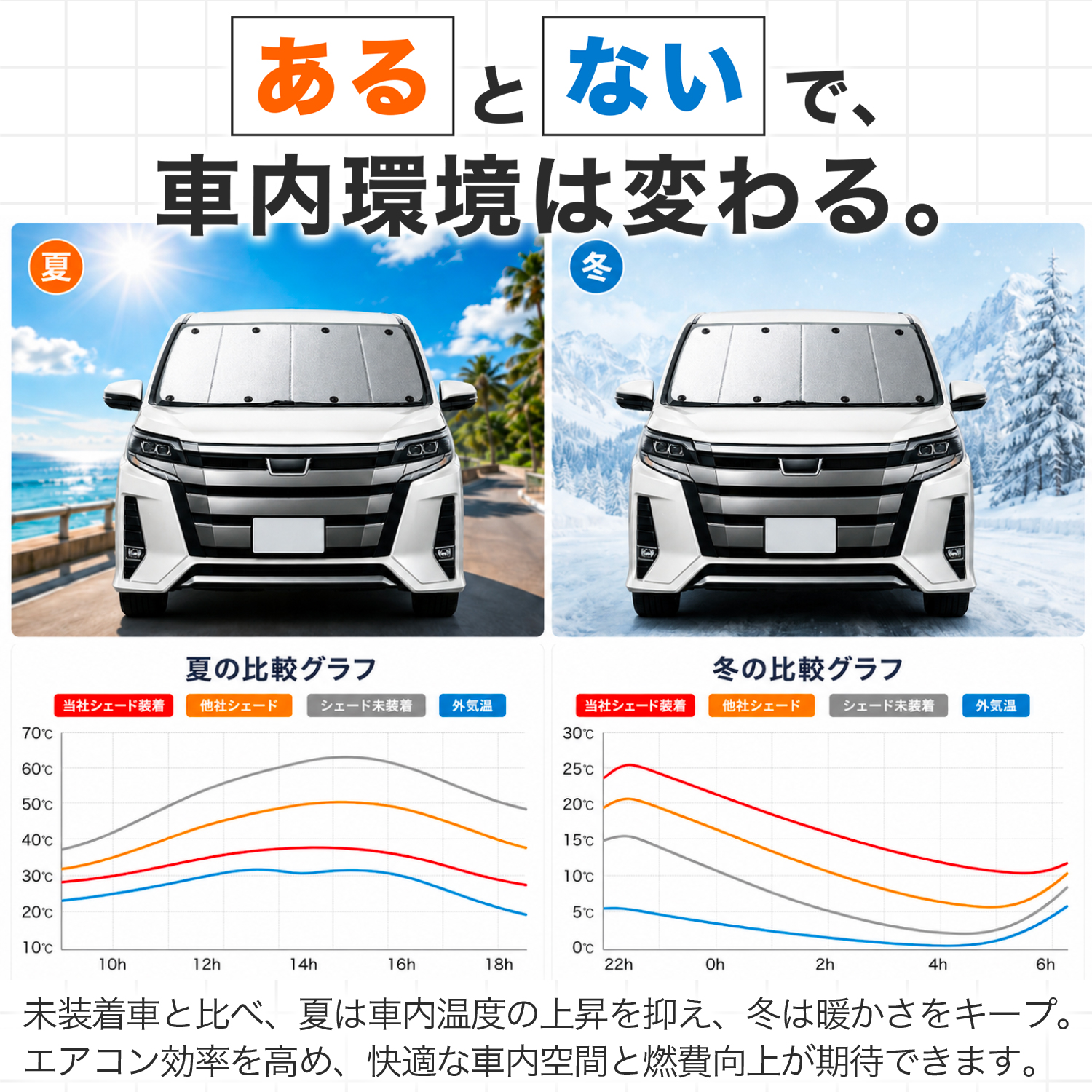 吸盤＋1個」 フォレスター SK9 型 SKE SK5 対応 サンシェード カーテン