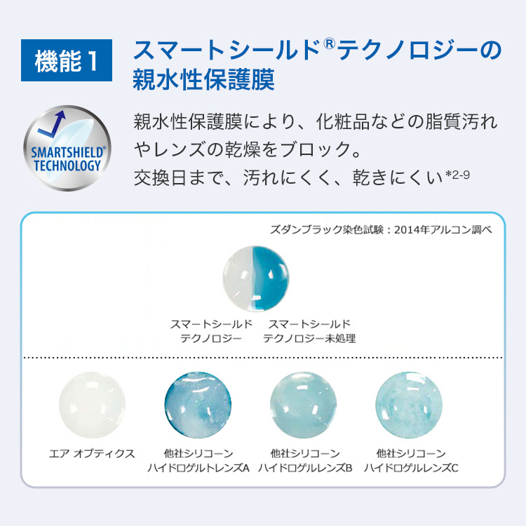 コンタクトレンズ2WEEK エアオプティクス ...の詳細画像5