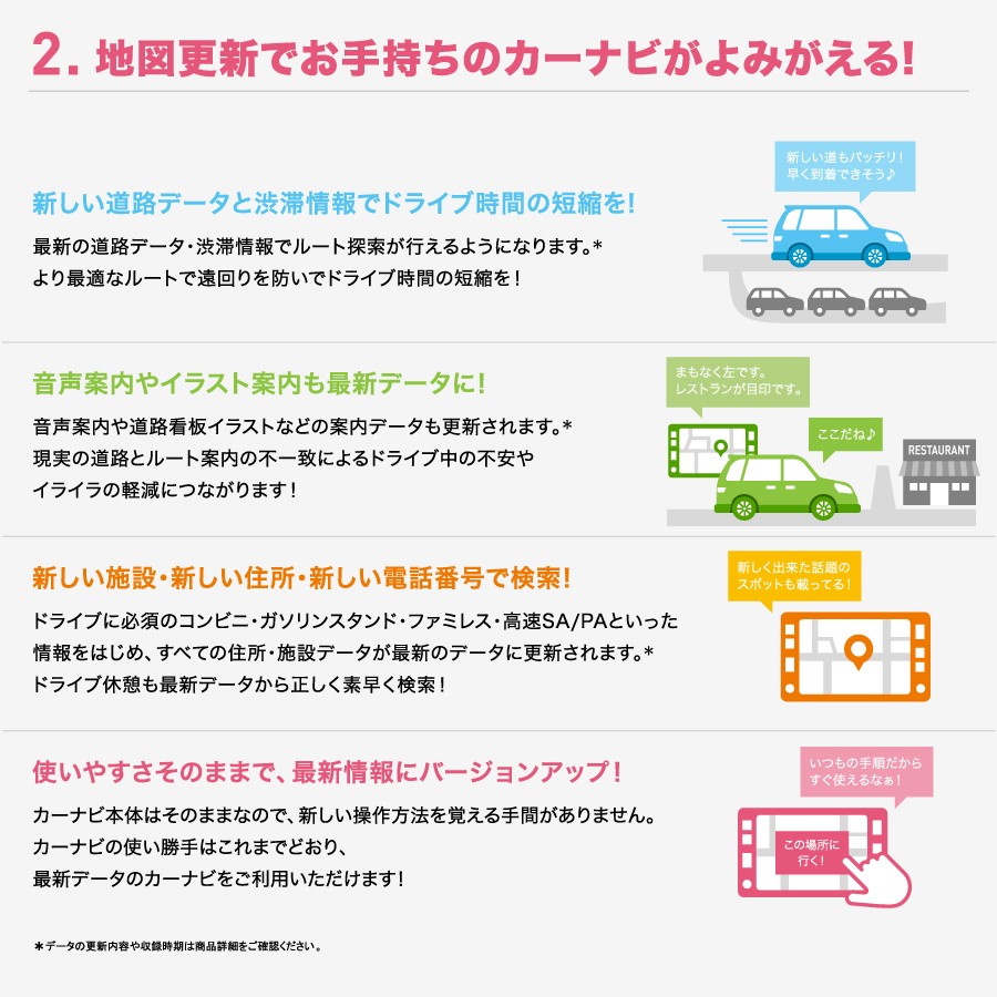 CNSD-RP1010 パイオニア カロッツェリア 楽ナビ用地図更新ソフト 楽