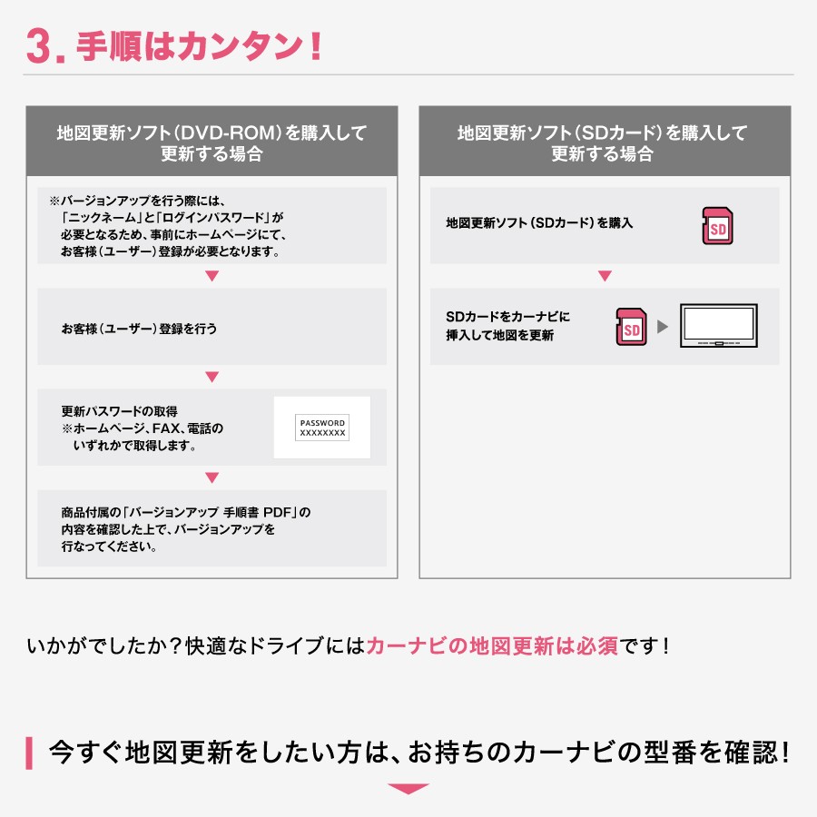 店全品ポイントUP 9 6まで]パイオニア 地図更新ソフト カロッツェリア