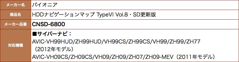 CNSD-6800 パイオニア カロッツェリア サイバーナビ カーナビ 地図更新ソフト : ans-1117 : アットネットサービス - 通販 -  Yahoo!ショッピング