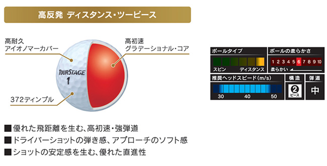 ブリヂストン ゴルフボール