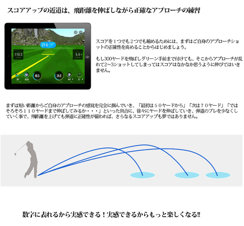 「日本正規」GPRO ゴルフ スカイトラック ポータブル ゴルフ用弾道 