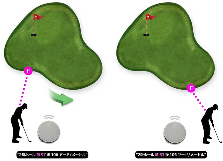ボイスキャディ 距離計