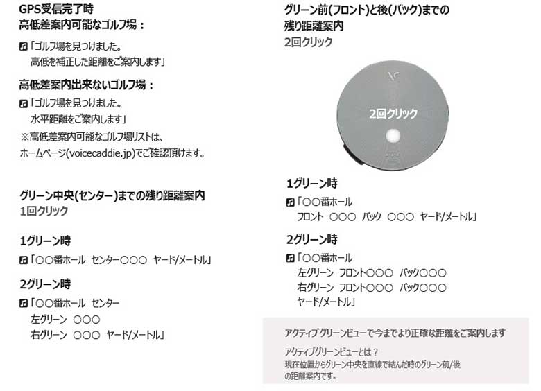ボイスキャディ 距離計