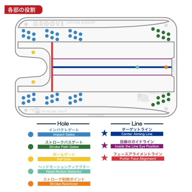 アイライン パッティングミラー