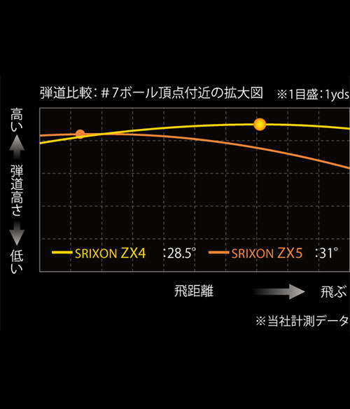 スリクソン  アイアンセット