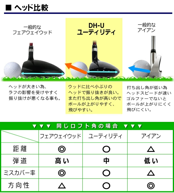 POWER BILT 「レフティー/左用/送料無料」パワービルト ゴルフ