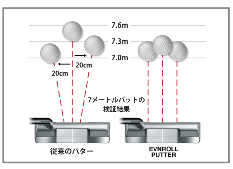 クランクネック」 イーブンロール ゴルフ Vシリーズ ER1v ツアー