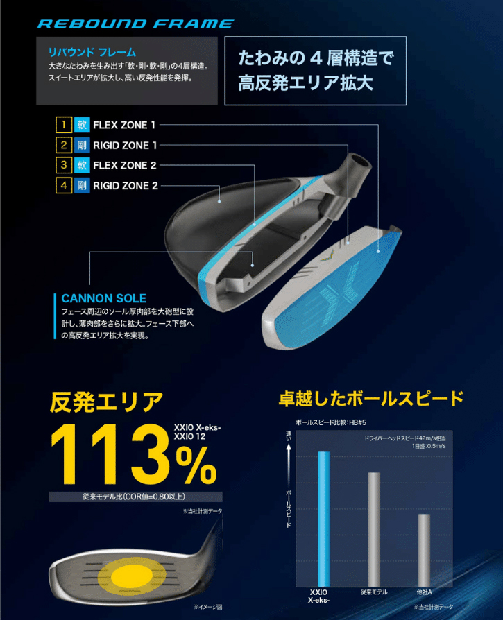 超人気 エックス エックス ゼクシオX ハイブリッド 4UT 楽天市場