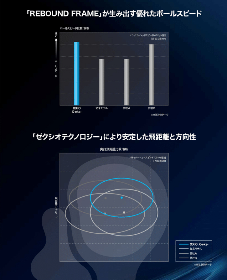 ダンロップ ゴルフ ゼクシオX エックス アイアンセット 5本組(6-P) NS