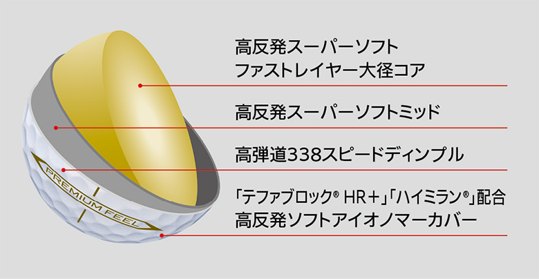 されていま 「1ダース」 ダンロップ ゼクシオ プレミアム ゴルフボール ロイヤルゴールド,ロイヤルプラチナ1ケース/