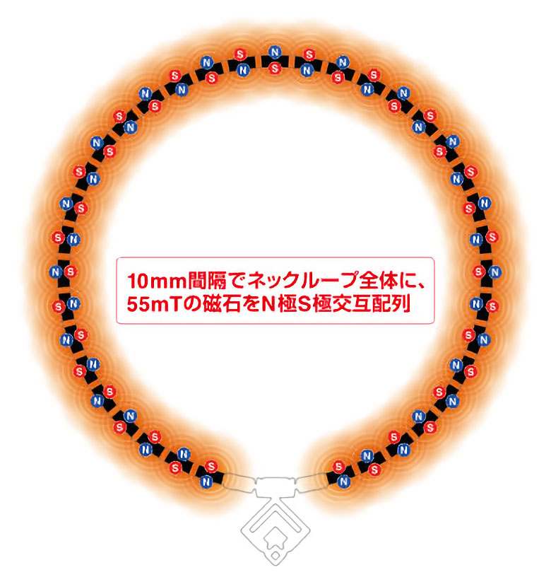 コラントッテ　磁器ネックレス