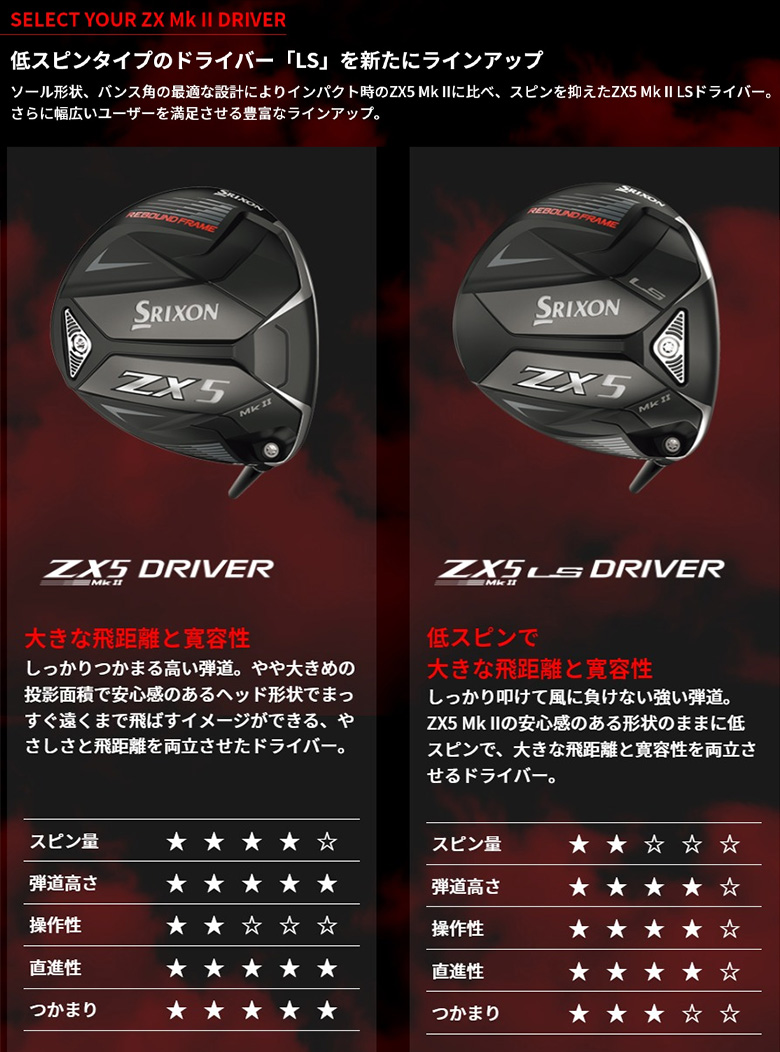 「カスタムシャフト」ダンロップ スリクソン ZX5 Mk-II LS ドライバー SPEEDER NX GREEN 60 カーボンシャフト  SRIXON フジクラ スピーダー グリーン マーク2