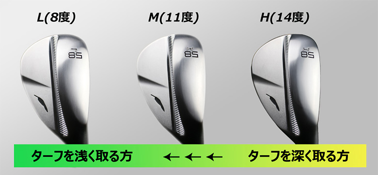 フォーティーンRM-11 52°/58° ウェッジ2本セット FOURTEEN フォーティーン RM-11 ウェッジ 52° 58° 2本 ゴルフ