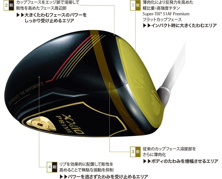DUNLOP 「1-3日限定！最大5,000円引きクーポン！」ダンロップ