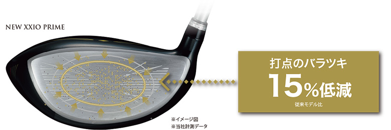 新品　ダンロップ ゼクシオプライム2021 SP1100 R2 5w DUNLOP（ダンロップ） 「21日限定！最大5,000円引きクーポン