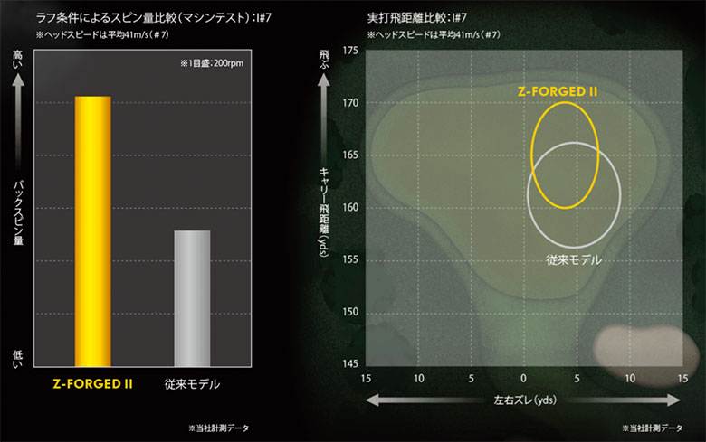 スリクソン　アイアン