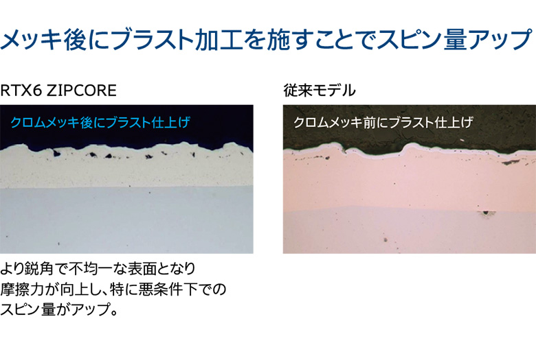 クリーブランド ゴルフ RTX6 ZIPCORE ツアーサテン ウェッジ NSプロ