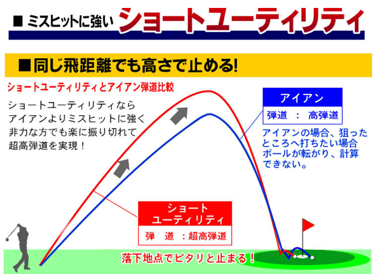 パワービルド　ユーティリティー