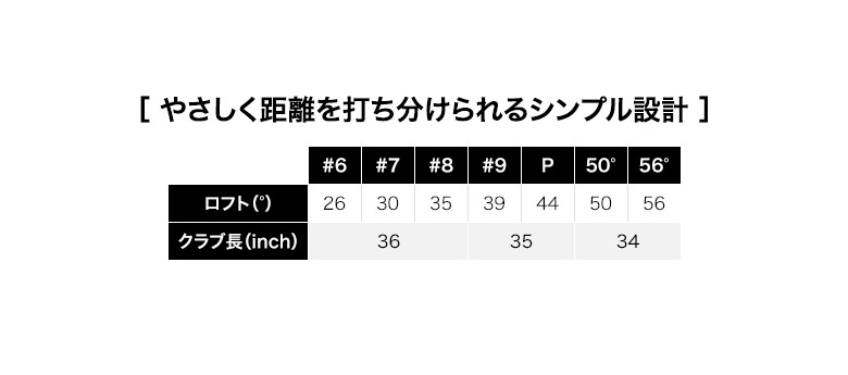  プロギア アイアン単品 