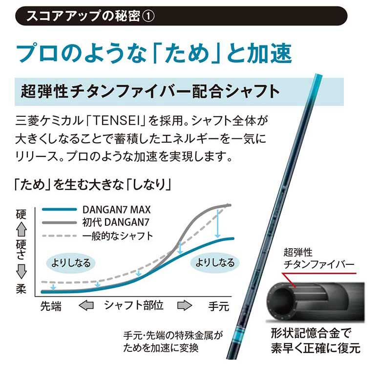 ダンガン7 フェアウェイウッド