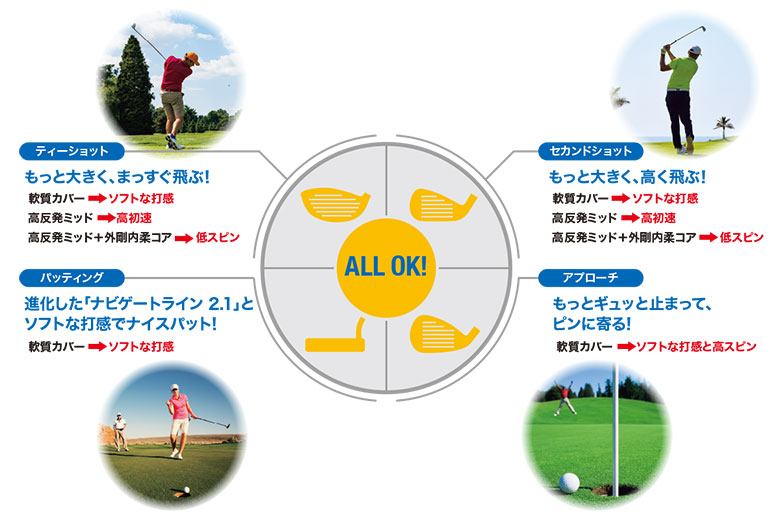【値下ました】DUNLOP(ダンロップ) XXIO REBOUND DRIVE2 XXIO ゼクシオ 2023 リバウンドドライブ2 REBOUND DRIVE2 WH
