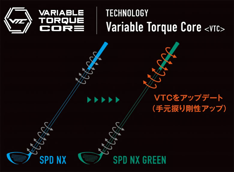 TaylorMade（テーラーメイド） 「純正スリーブ付きシャフト