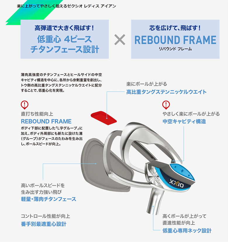 ゼクシオ13　アイアン