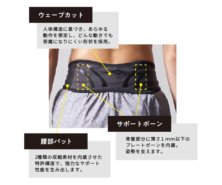 送料無料」コアエナジー FIT ストレッチ サポーター ブラック