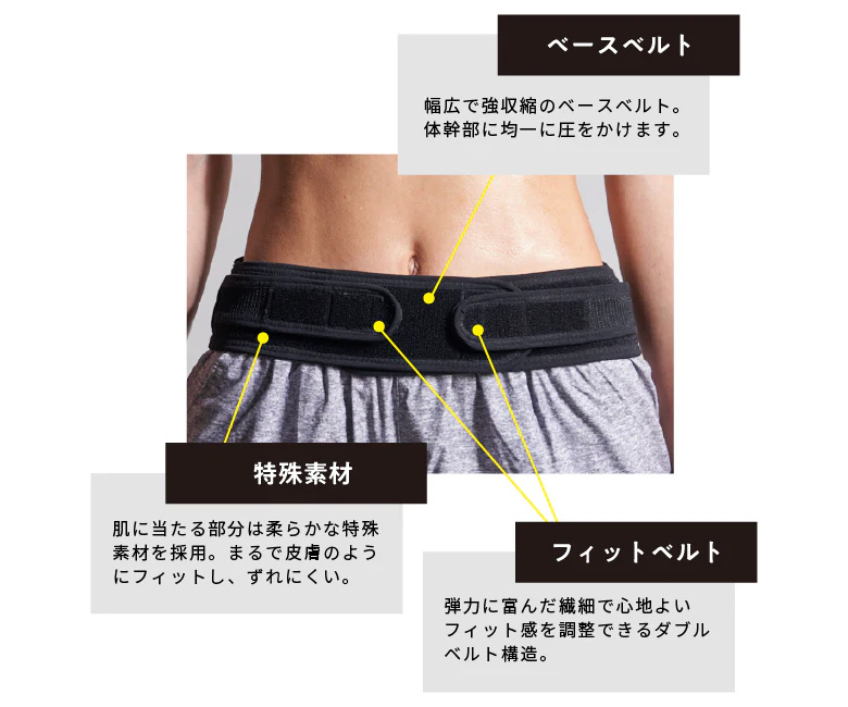 送料無料」コアエナジー FIT ストレッチ サポーター ブラック : テレ東