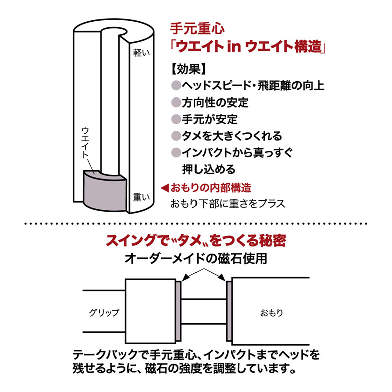 内田販売システム ナイスインパクト スイング 練習器具 AGNI-80