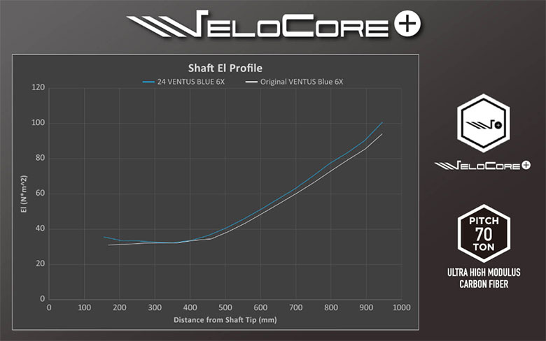 【中古美品】ベンタス　24　ブルー５S　ベロコア　ピンスリーブ付き　ドライバー用 ベンタスブルー 5S ベルコア ドライバー用 ピン PING スリーブ PING