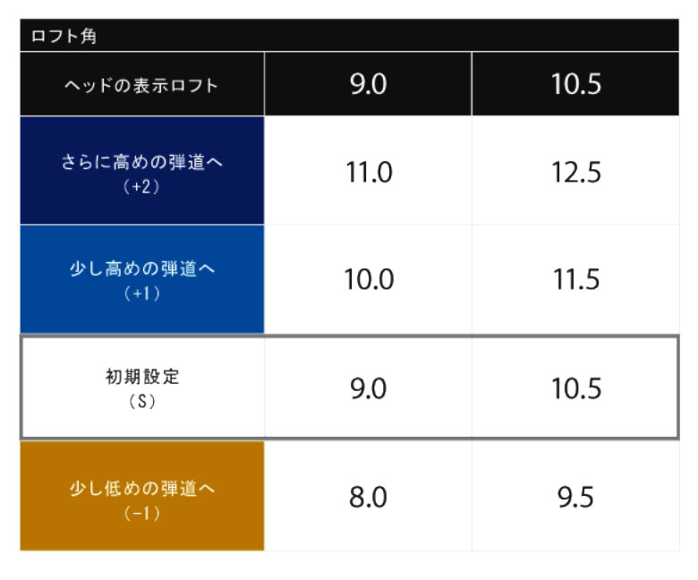 Callaway Golf - スピーダーシャフト Callaway 「純正スリーブ付きシャフト」キャロウェイ ゴルフ