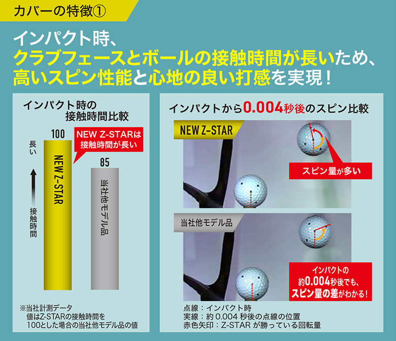 DUNLOP（ダンロップ） スリクソン Z-STAR ゴルフボール 4ダース/48球