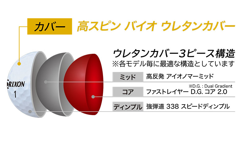 スリクソン ゴルフボール