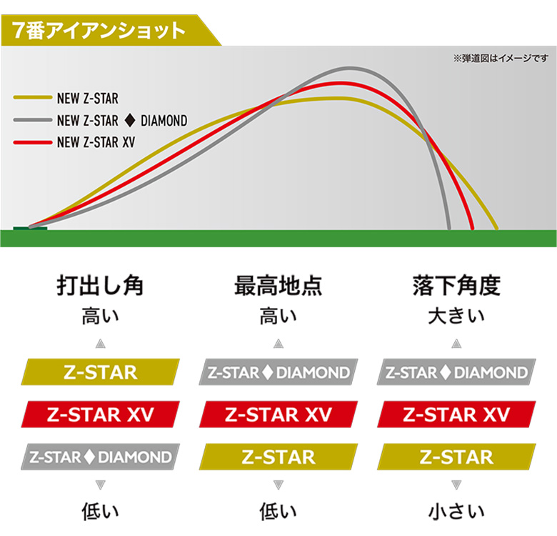 スリクソン ゴルフボール