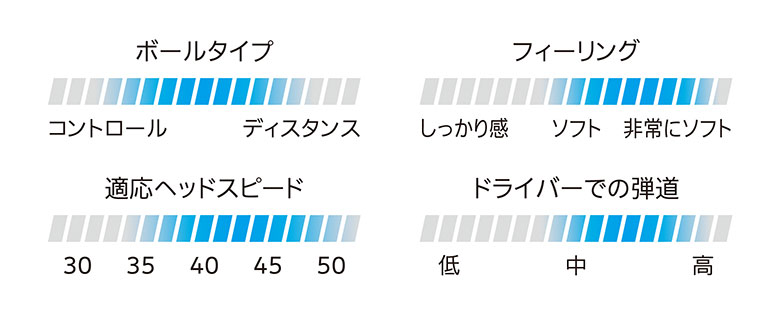 スリクソン ゴルフボール