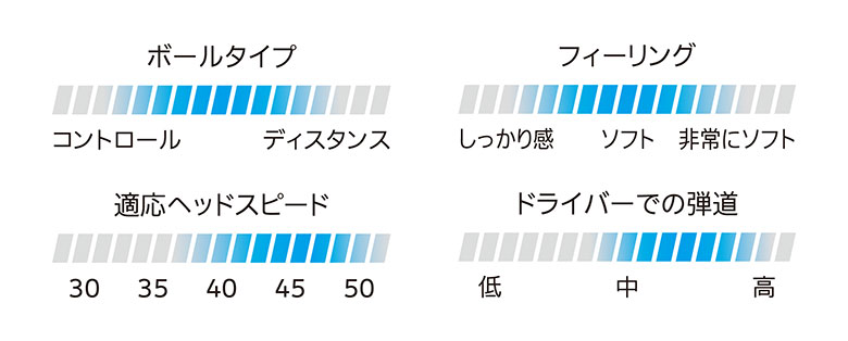 スリクソン ゴルフボール