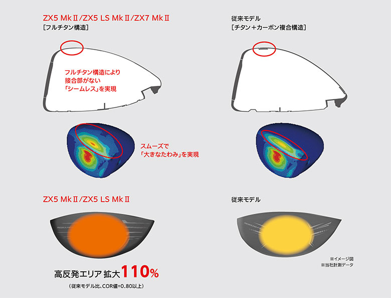 ダンロップ スリクソン ドライバー