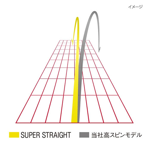 ブリヂストン ゴルフボール