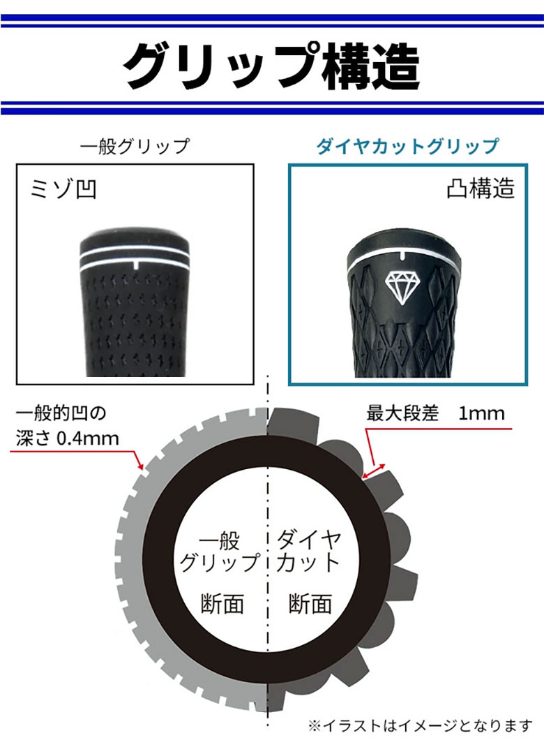 送料無料」トライアル DRC-M60 ダイヤカット 極 グリップ 10本セット