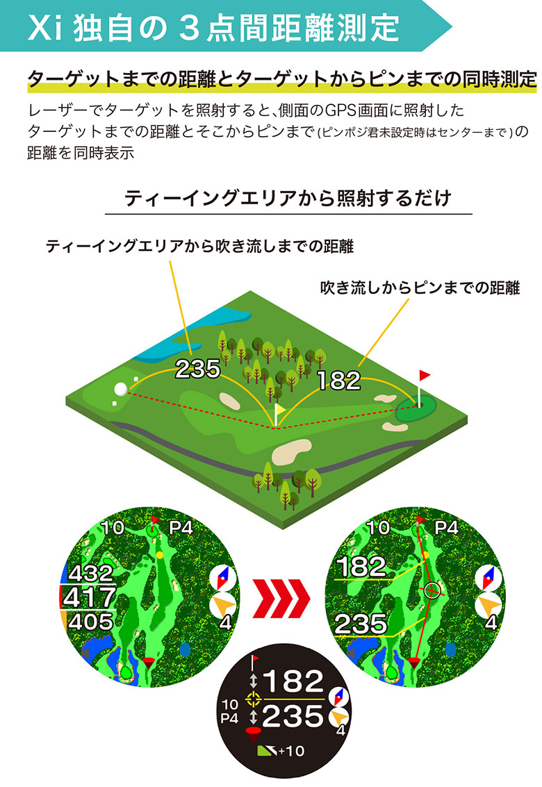 イーグルビジョン GPSナビ