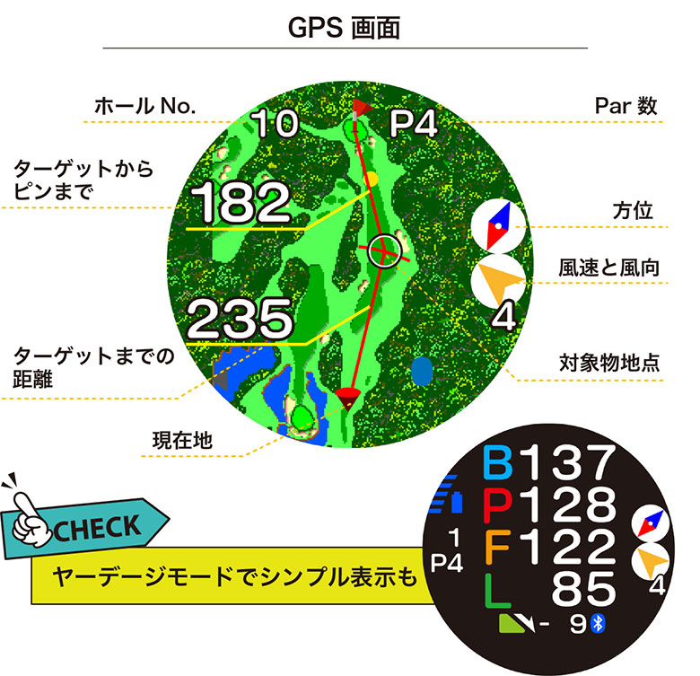 イーグルビジョン GPSナビ