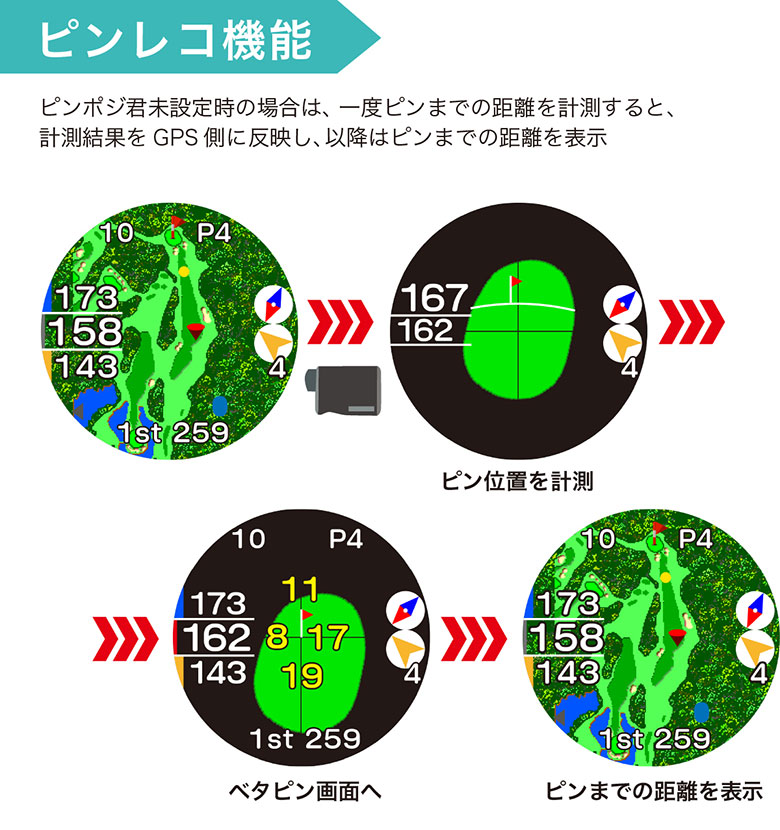 イーグルビジョン GPSナビ