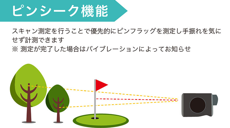 イーグルビジョン GPSナビ