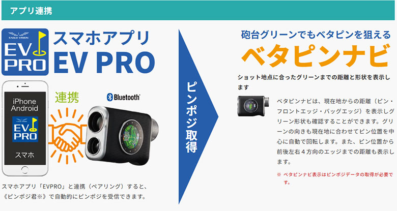 イーグルビジョン GPSナビ